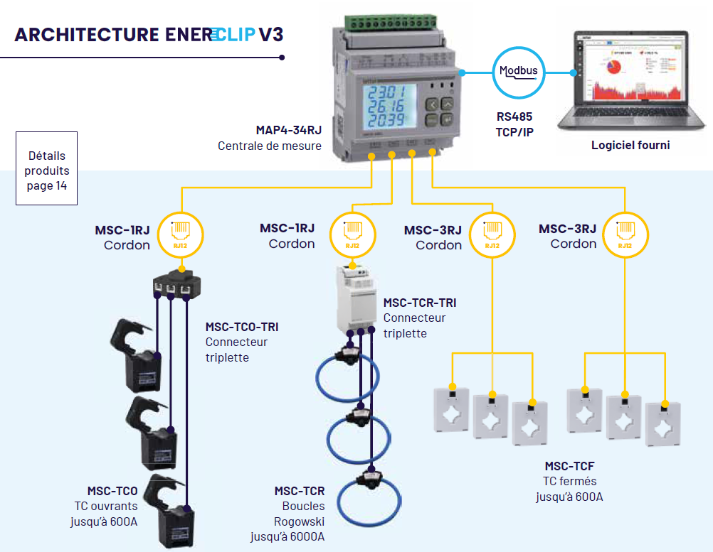 Centrale de mesure multi-circuits – Modbus TCP/IP – Sorties relais